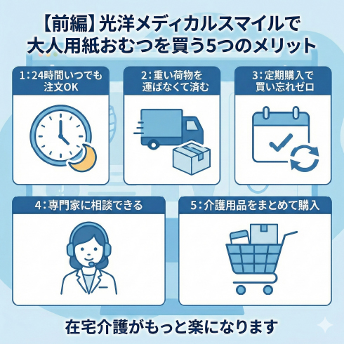 お役立ち情報の記事「【前編】光洋メディカルスマイルで大人用紙おむつを買う5つのメリット」の画像