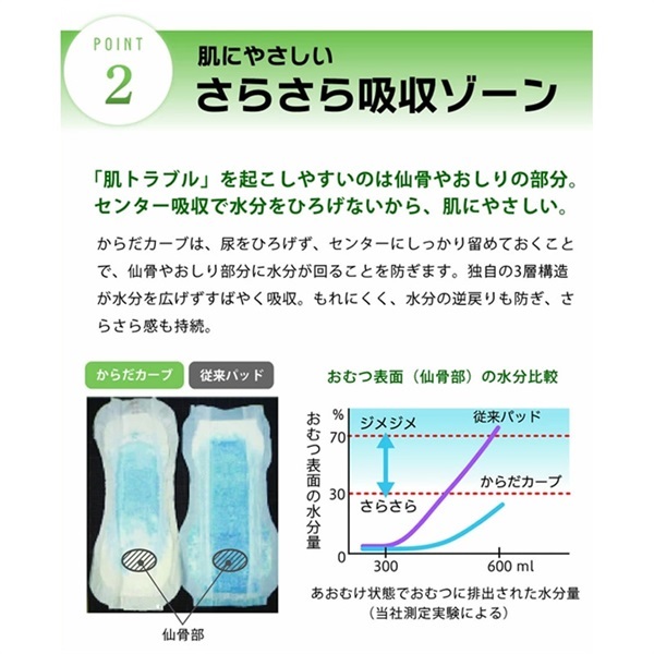 オンリーワンケア からだカーブパッドワイド 30枚 1564-0 _1袋 | 光洋